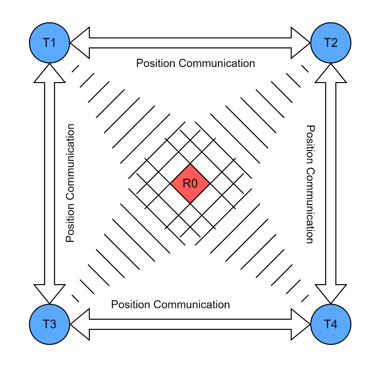 Ultra-Wideband Localization System for Real-Time Position Tracking